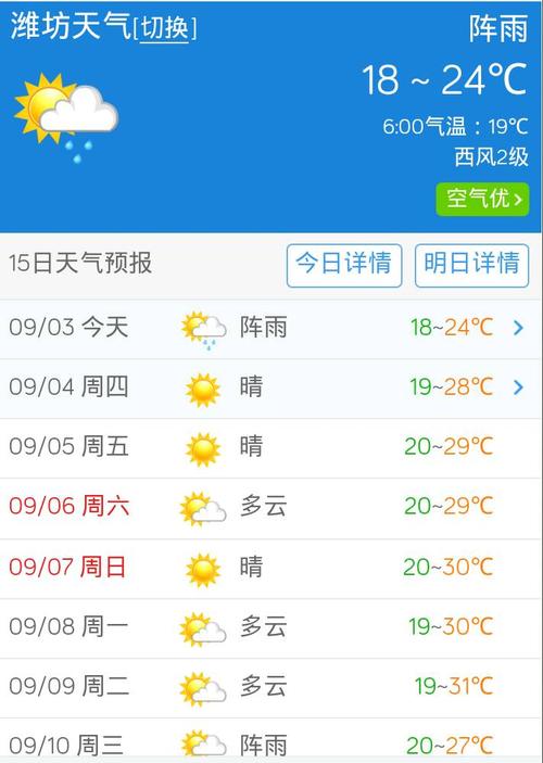 潍坊未来45天的天气预报?潍坊市天气情况-图2 潍坊未来45天的天气预报?潍坊市天气情况-图2