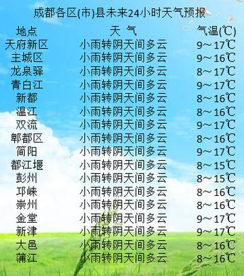 成都全年各月平均温度?成都5 月天气情况-图2 成都全年各月平均温度?成都5 月天气情况-图2