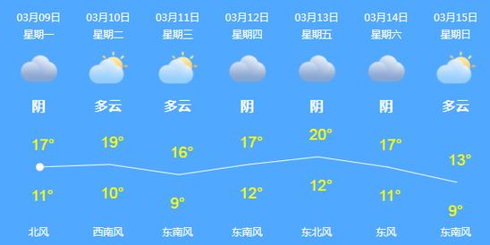 成都全年各月平均温度?成都5 月天气情况-图3 成都全年各月平均温度?成都5 月天气情况-图3