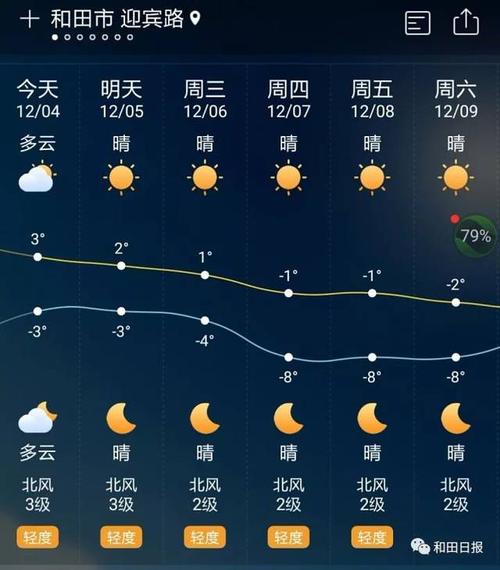 和田什么时候开始变冷?和田市天气情况-图1 和田什么时候开始变冷?和田市天气情况-图1
