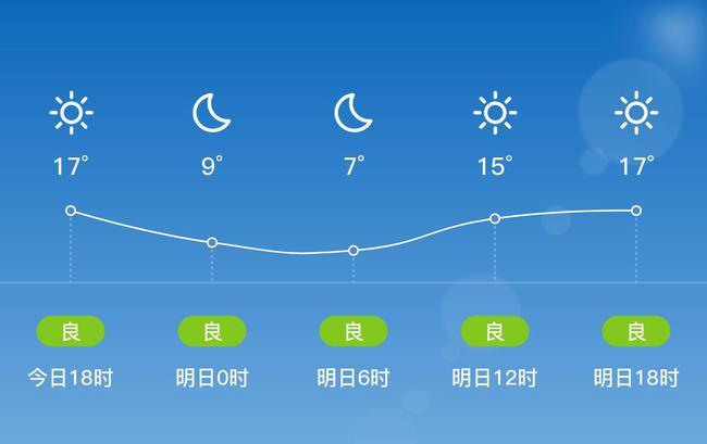 山东曲阜到上海有多远？最近曲阜天气情况i-图3