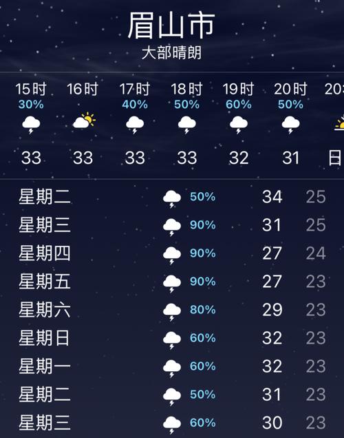 眉山东坡区今晚有雨吗？今天眉山天气情况变化
