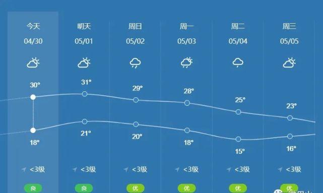 眉山东坡区今晚有雨吗?今天眉山天气情况变化-图3 眉山东坡区今晚有雨吗?今天眉山天气情况变化-图3