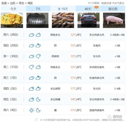 2023年6月28日~6月29日枣庄市各区市降雨是多少？枣庄23日天气情况
