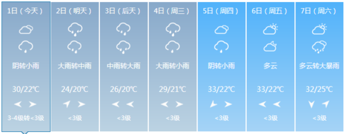 陕西宝鸡什么时候下暴雨?宝鸡后天什么天气情况-图3 陕西宝鸡什么时候下暴雨?宝鸡后天什么天气情况-图3