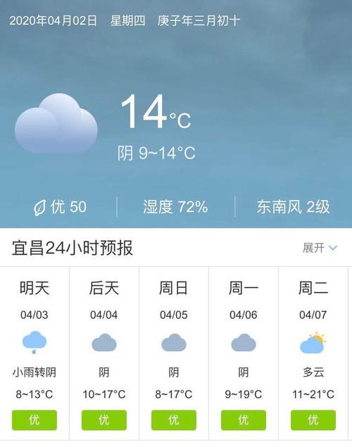 宜昌的气候如何?宜昌市天气情况-图2 宜昌的气候如何?宜昌市天气情况-图2