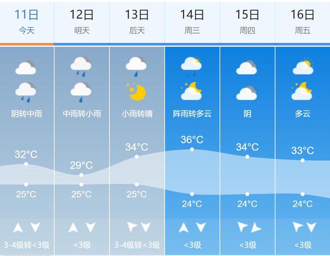 宜昌的气候如何？宜昌市天气情况