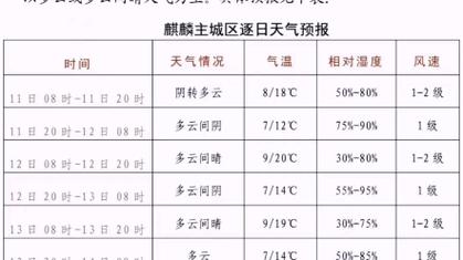 曲靖一年四季的天气怎么样?曲靖全年的天气情况-图3 曲靖一年四季的天气怎么样?曲靖全年的天气情况-图3