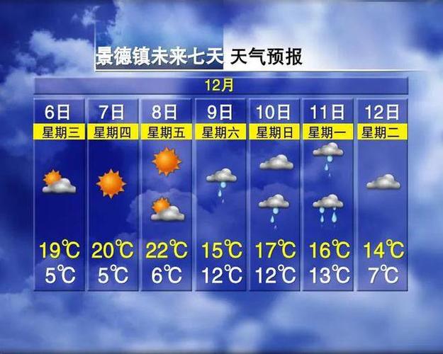 2018江门下雪吗？江门9号天气情况
