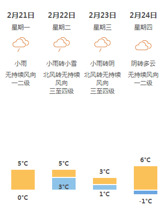 丽水气候特点?丽水莲都区天气情况-图2 丽水气候特点?丽水莲都区天气情况-图2