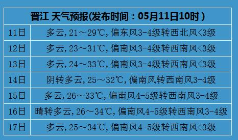 泉州高温天气将持续多久?泉州14号天气情况-图2 泉州高温天气将持续多久?泉州14号天气情况-图2