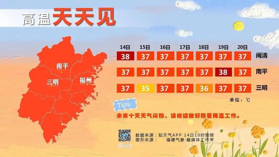 泉州高温天气将持续多久？泉州14号天气情况