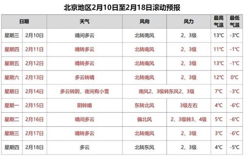 2021年过年最低温度预估多少度？中国气象春节天气情况