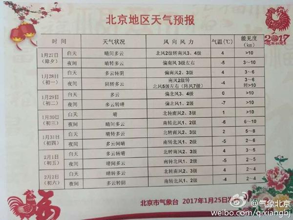 2021年过年最低温度预估多少度?中国气象春节天气情况-图3 2021年过年最低温度预估多少度?中国气象春节天气情况-图3
