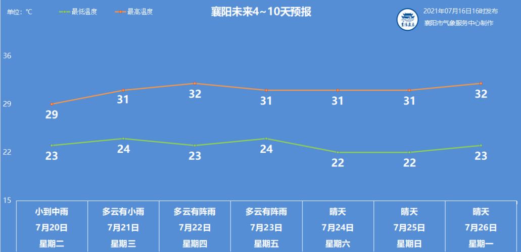 襄阳的地理位置与气候?湖北襄阳市天气情况-图2 襄阳的地理位置与气候?湖北襄阳市天气情况-图2