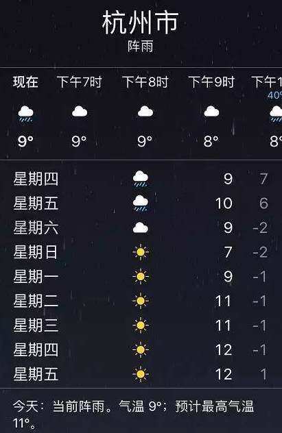 1977年1月1号杭州有没有下大雪？7号杭州天气情况