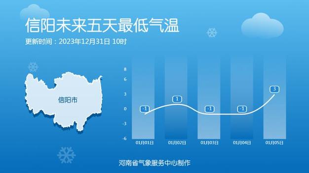 湖北快递一晚上能到河南吗?河南至湖北天气情况-图2 湖北快递一晚上能到河南吗?河南至湖北天气情况-图2