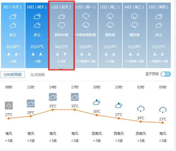 沧州天气如何?24号沧州天气情况-图1 沧州天气如何?24号沧州天气情况-图1