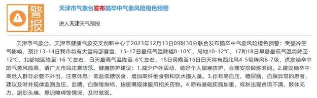 天津这次降雪达到什么程度?静海县天气情况-图1 天津这次降雪达到什么程度?静海县天气情况-图1
