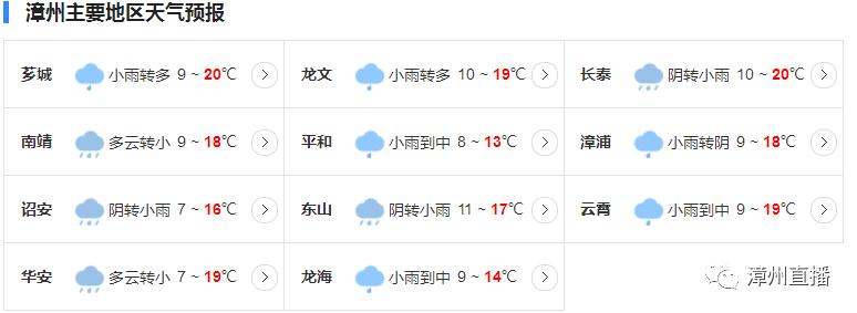 漳州一年四季天气情况?福建漳州近日天气情况-图2 漳州一年四季天气情况?福建漳州近日天气情况-图2