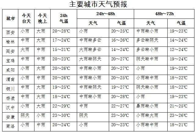 咸阳秦都区都包括哪些地方?查咸阳秦都区天气情况-图2 咸阳秦都区都包括哪些地方?查咸阳秦都区天气情况-图2