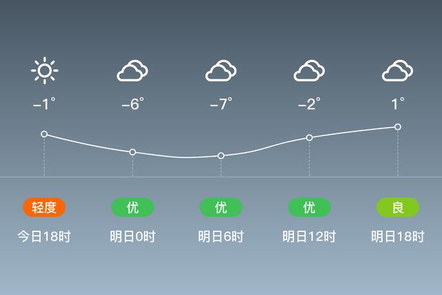 伊犁昭苏县10月份多少度?伊宁十 月份天气情况-图1 伊犁昭苏县10月份多少度?伊宁十 月份天气情况-图1