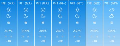 伊犁昭苏县10月份多少度?伊宁十 月份天气情况-图2 伊犁昭苏县10月份多少度?伊宁十 月份天气情况-图2