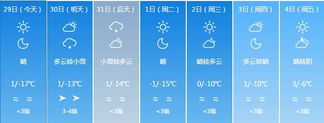 伊犁昭苏县10月份多少度?伊宁十 月份天气情况-图3 伊犁昭苏县10月份多少度?伊宁十 月份天气情况-图3