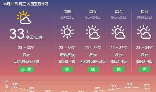 福州连江科技馆怎么样?连江明天的天气情况-图2 福州连江科技馆怎么样?连江明天的天气情况-图2