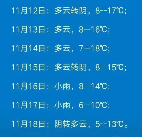 蚌埠一月天气预报?2019年蚌埠天气情况-图3 蚌埠一月天气预报?2019年蚌埠天气情况-图3