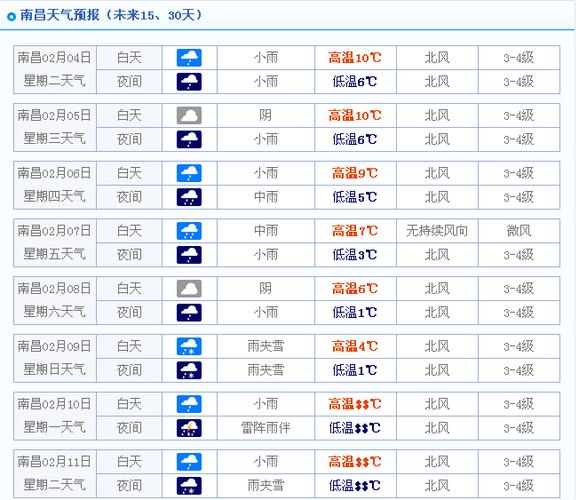 江西未来一个月天气?江西本月的天气情况-图2 江西未来一个月天气?江西本月的天气情况-图2