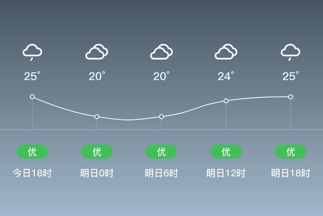 墨江县气候特点？普洱墨江天气情况