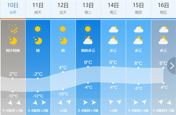 太原几月份天气回暖?13日太原天气情况-图3 太原几月份天气回暖?13日太原天气情况-图3