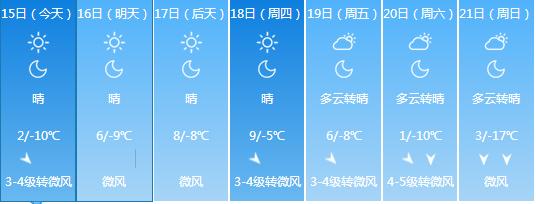 太原几月份天气回暖？13日太原天气情况