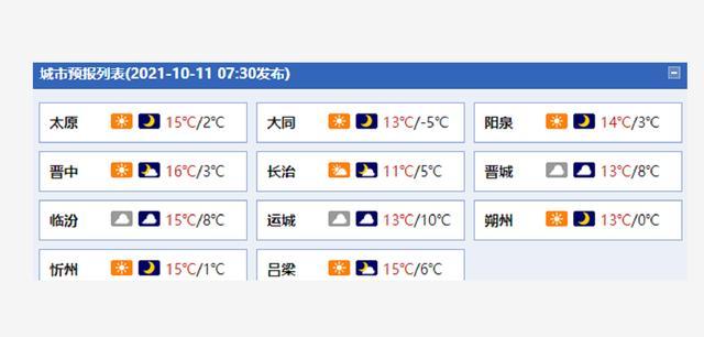 太原几月份天气回暖?13日太原天气情况-图2 太原几月份天气回暖?13日太原天气情况-图2