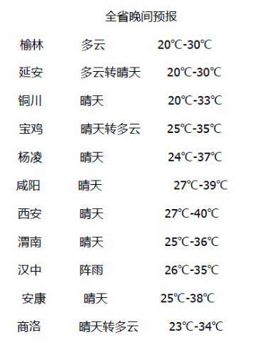 汉中高温天气还持续多少天?汉中明天什么天气情况-图2 汉中高温天气还持续多少天?汉中明天什么天气情况-图2