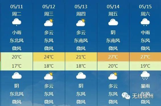 徐州一年四季天气变化情况?徐州今天的天气情况-图2 徐州一年四季天气变化情况?徐州今天的天气情况-图2