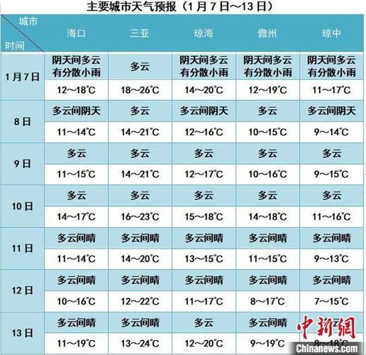 1月份海南的温度是多少?海口 1月 天气情况-图2 1月份海南的温度是多少?海口 1月 天气情况-图2
