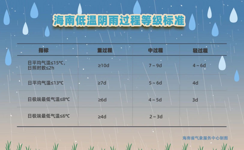 1月份海南的温度是多少?海口 1月 天气情况-图3 1月份海南的温度是多少?海口 1月 天气情况-图3