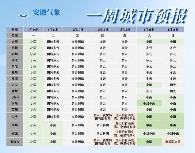 3月份天气穿什么衣服适合2022?3号郑州天气情况-图1 3月份天气穿什么衣服适合2022?3号郑州天气情况-图1
