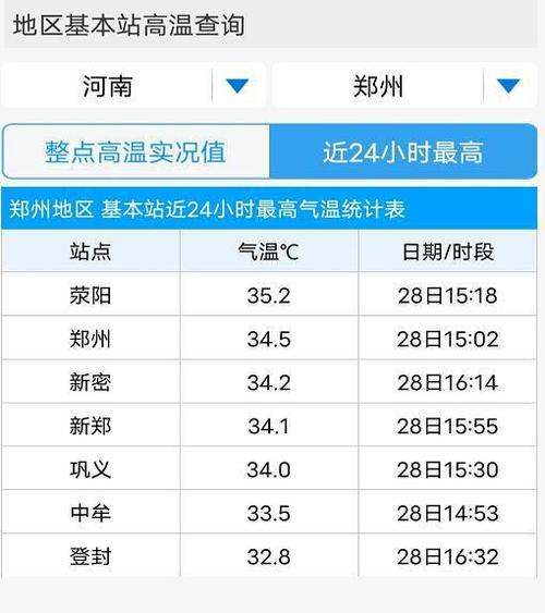22年郑州供暖时间?郑州22号天气情况-图2 22年郑州供暖时间?郑州22号天气情况-图2