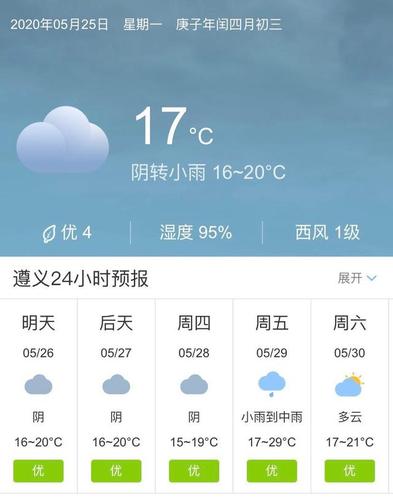 遵义多少度?6 22遵义天气情况-图2 遵义多少度?6 22遵义天气情况-图2