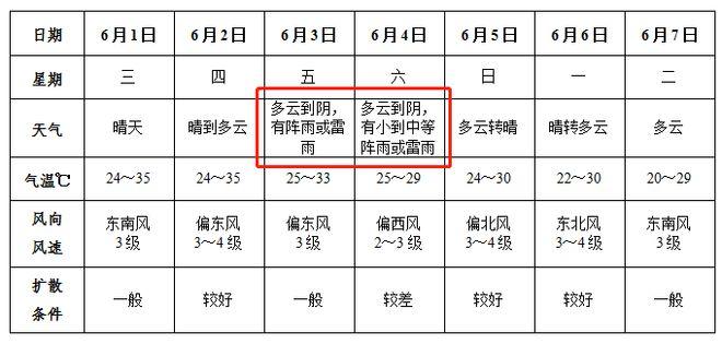 安徽阜阳临泉都有哪些镇?平舆下周天气情况-图3 安徽阜阳临泉都有哪些镇?平舆下周天气情况-图3