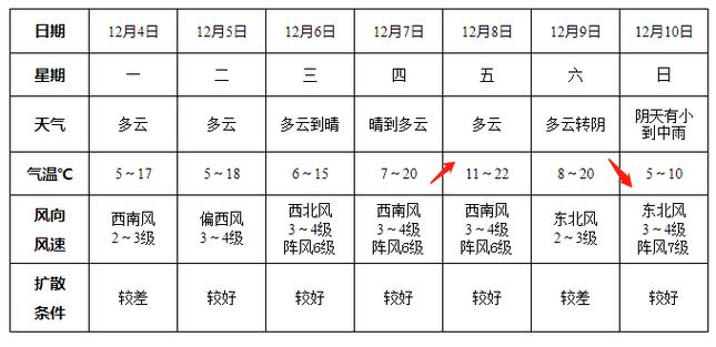 安徽阜阳临泉都有哪些镇?平舆下周天气情况-图2 安徽阜阳临泉都有哪些镇?平舆下周天气情况-图2
