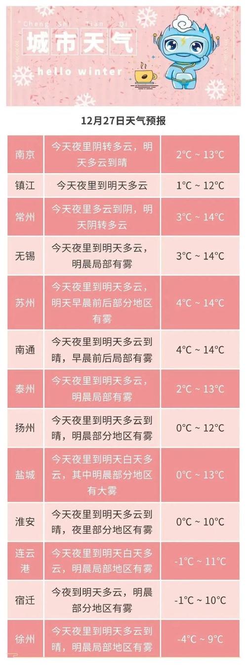 盐城雾太大了是什么原因?盐城下午天气情况-图3 盐城雾太大了是什么原因?盐城下午天气情况-图3