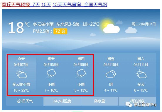 章丘有史以来最低气温?今日济南章丘天气情况-图3 章丘有史以来最低气温?今日济南章丘天气情况-图3