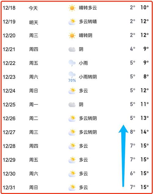 眉山天气最近会有霜冻吗？眉山25号天气情况
