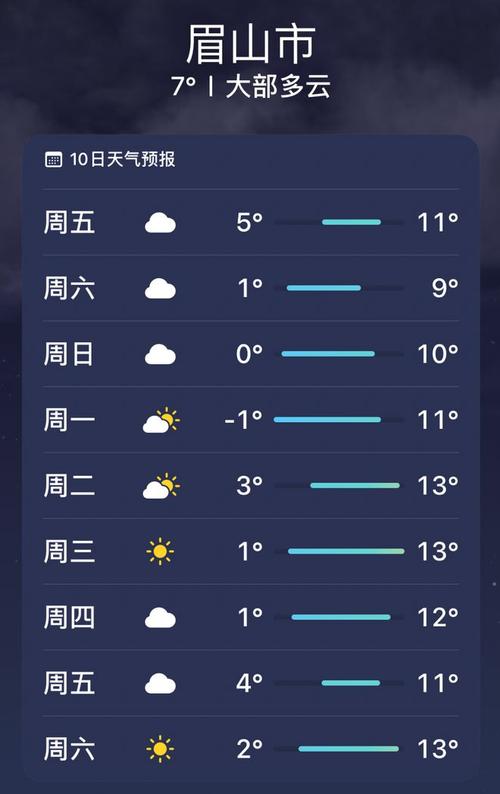 眉山天气最近会有霜冻吗?眉山25号天气情况-图2 眉山天气最近会有霜冻吗?眉山25号天气情况-图2