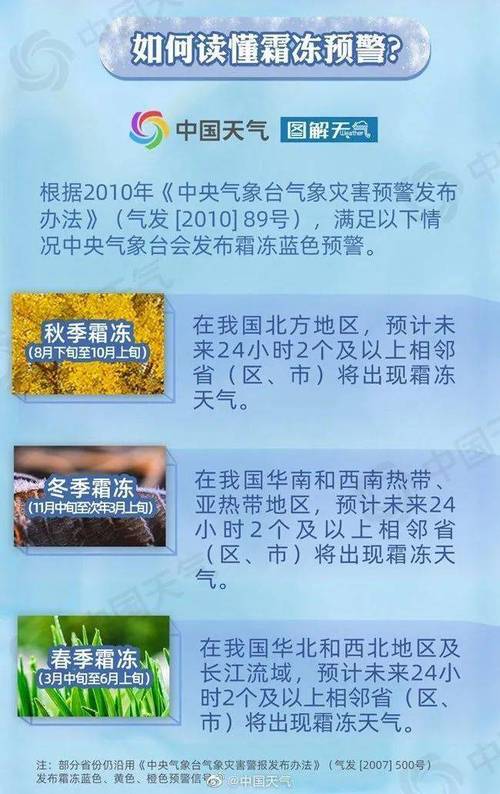 眉山天气最近会有霜冻吗?眉山25号天气情况-图3 眉山天气最近会有霜冻吗?眉山25号天气情况-图3