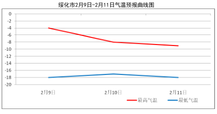 绥化雨多大?绥化11号天气情况-图3 绥化雨多大?绥化11号天气情况-图3